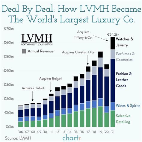 lvmh revenue 2023.